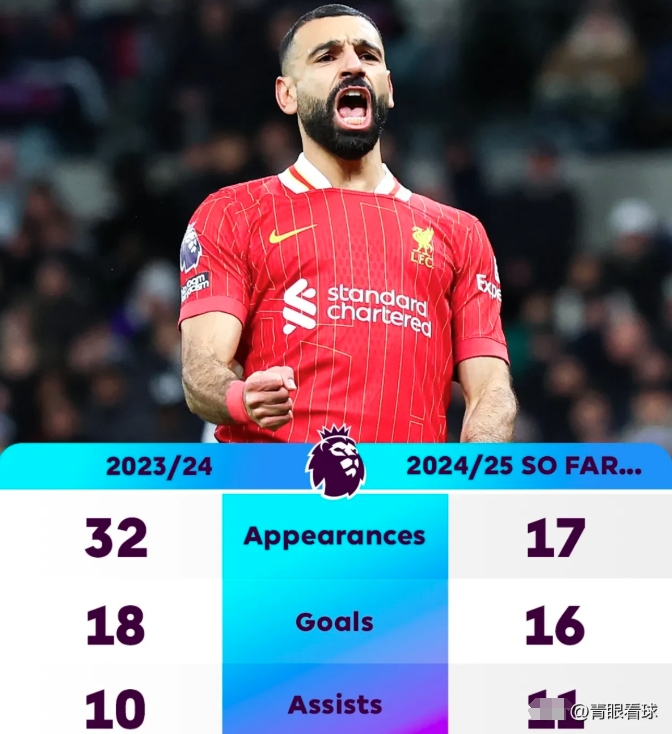 天博体育平台-萨拉赫赛事官方发布比分优势明显新规，MAD争议不断！的简单介绍